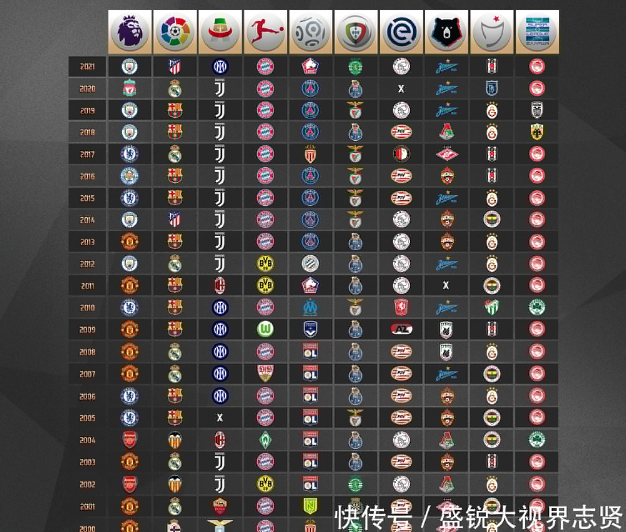 竞技场上成